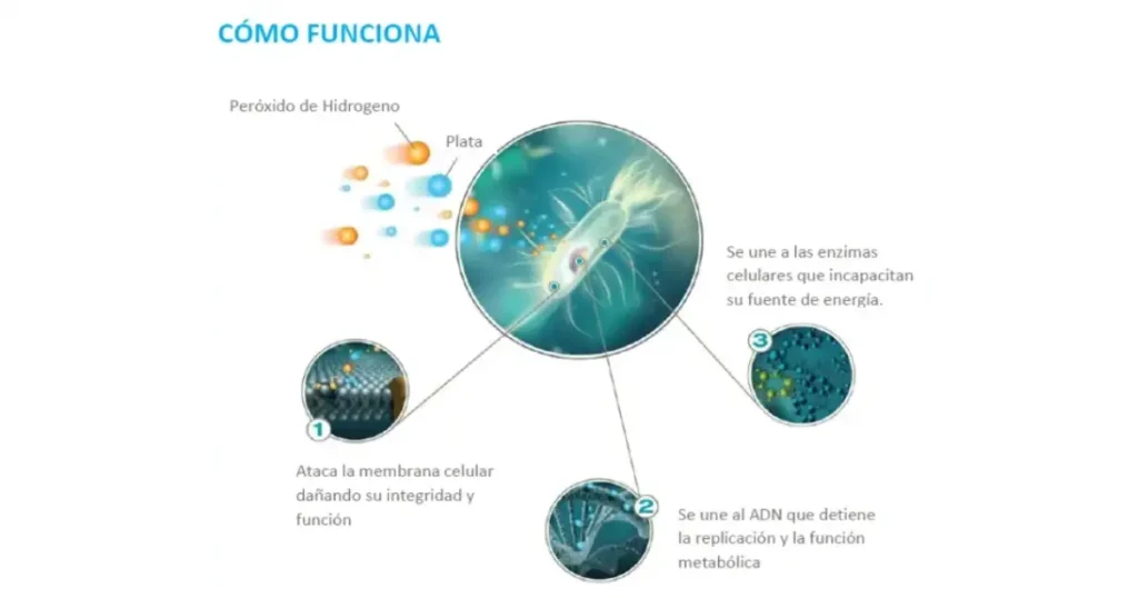 peróxido de hidrógeno tecnobio desinfección de superficies y aérea