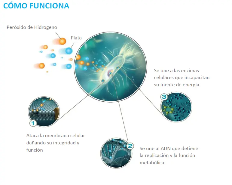 peróxido de hidrógeno tecnobio desinfección de superficies y aérea